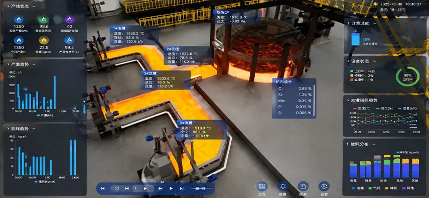 How Digital Twin Technology Is Transforming Pharmaceutical Glass Manufacturing
